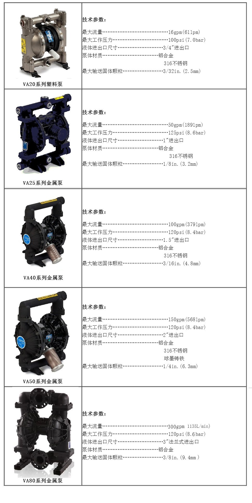 望远镜与机械隔膜泵选型